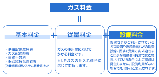 3部料金制について
